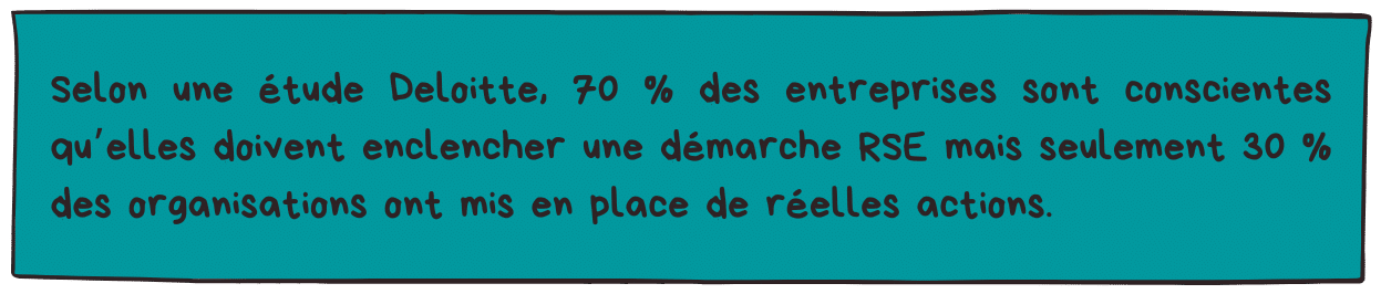 La responsabilité sociétale des entreprises (RSE)